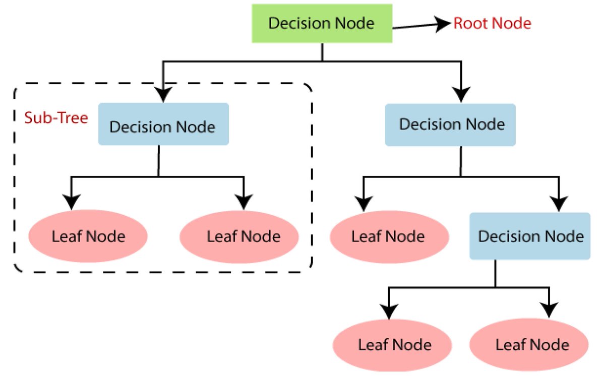 🔥 Read our Paper
📚 Utilizing Different Machine Learning Techniques to Examine Speeding Violations
🔗 mdpi.com/2076-3417/13/8…
👨‍🔬 by Dr. Ahmad H. Alomari et al.
🏫 <a href="/YarmoukUni76/">جامعة اليرموك - Yarmouk University</a>
#MachineLearning #SpeedingViolation