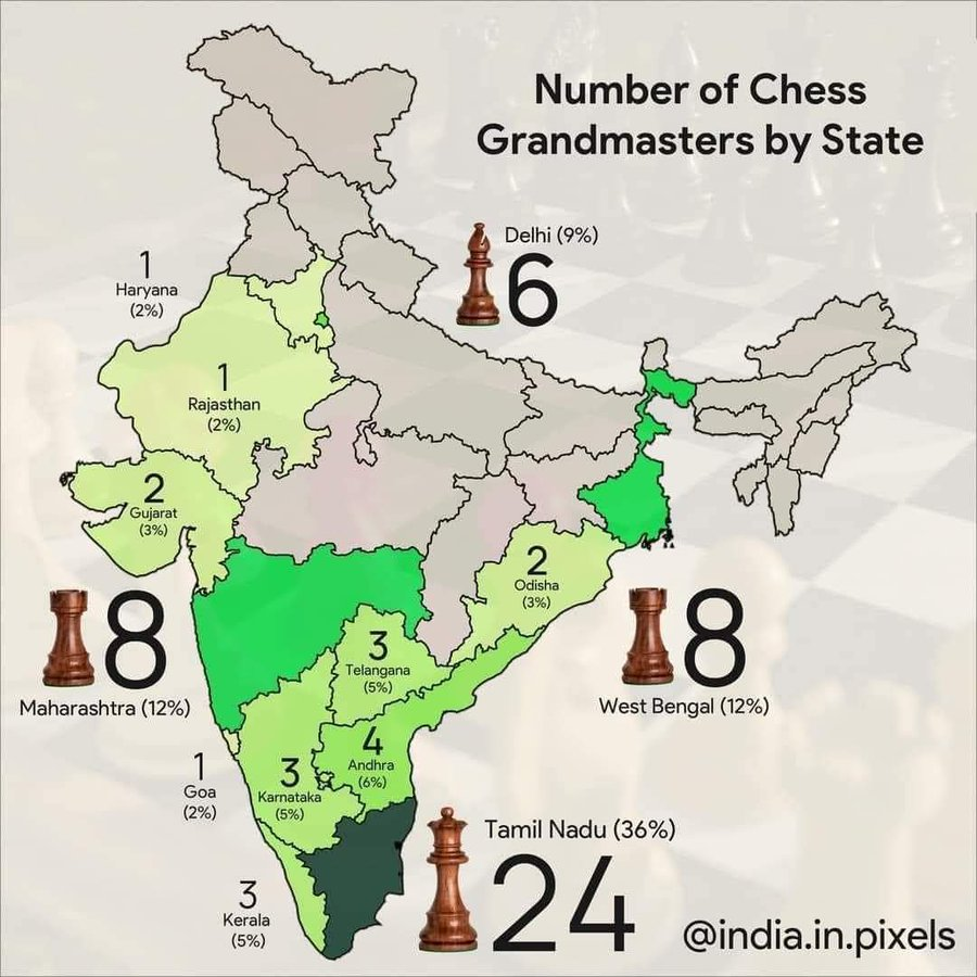 sidds2012's tweet image. Number of #ChessGrandMasters by Indian States:

#Chess #GrandMasters #IndianChess