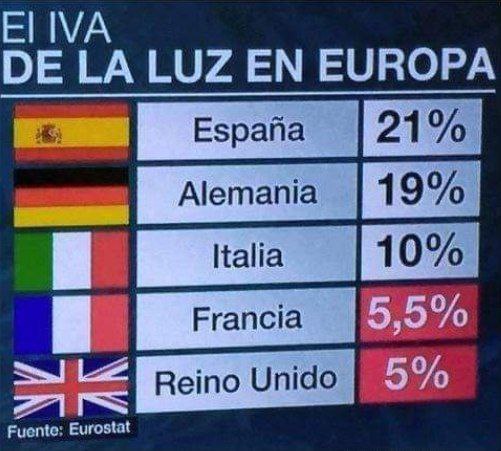 DeusVul94229466's tweet photo. Somos esclavos y cada día más.

Pagas hasta por respirar para que después el presidente vaya prestando el dinero a los que ustedes ya conocen. https://t.co/erBy88RmDU