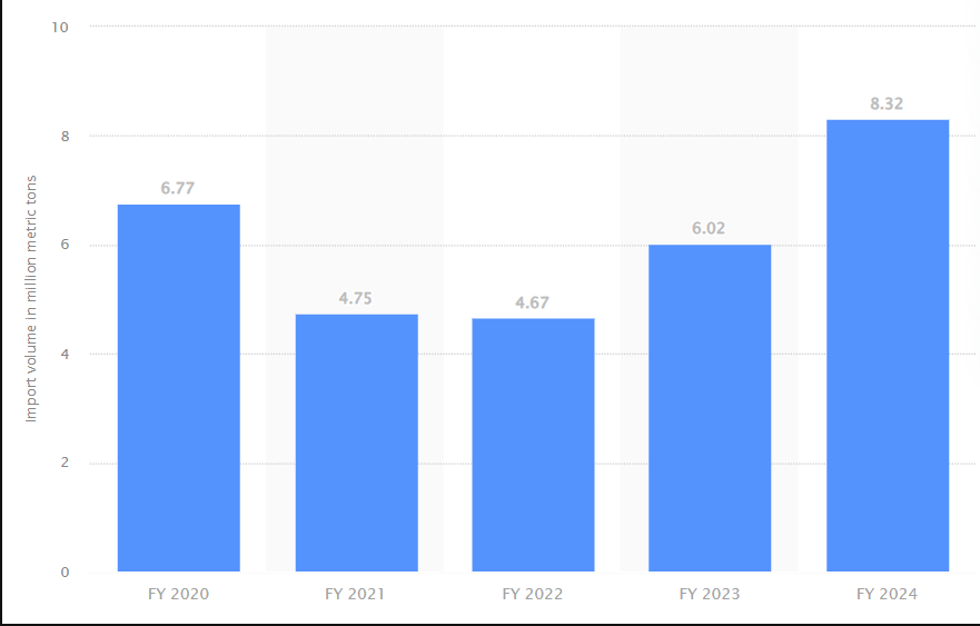 BTFUpdates's tweet photo. #India 's #steel Problem, NO one is talking about:

#China is taking over India's Steel Market
Finished Steel #imports surged 20.3% YoY, this surge made India a Net Importer of Finished Steel and most of these imports are from China, which is dumping Steel at Dirt Cheap Price https://t.co/PL8zOxu0CJ