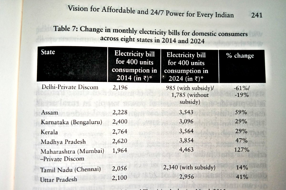 DocRGM's tweet photo. Ambani-Adani will be present at Delhi CM Oath taking ceremony.

Reminder:

Delhi electricity rate for 400 units came down by -19% in last 10 years (with subsidy -61%)

In Mumbai, power rates have increased by +127% after Adani took over distribution. https://t.co/bek0Qe5Eqo
