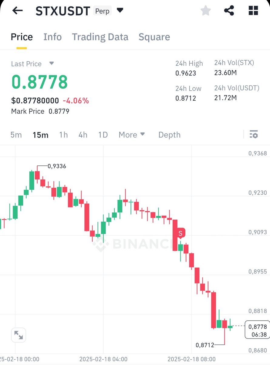 Gece $stx işlemimi kapatmıştım. Sabah tekrar sat sinyali yakaladım. Short girişi yaptığım yer fotoğrafta