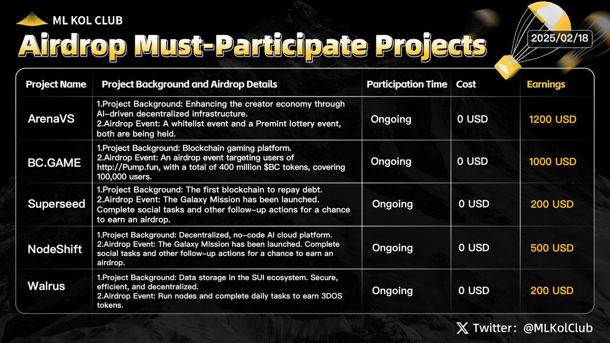 BSKolClub's tweet image. ML Airdrop Must-Participate Projects | #Issue43
Recently, a major controversy unfolded in the crypto community. The official account of Argentina's President Javier Milei announced the launch of a meme coin called LIBRA, alongside the publication of its token address, which