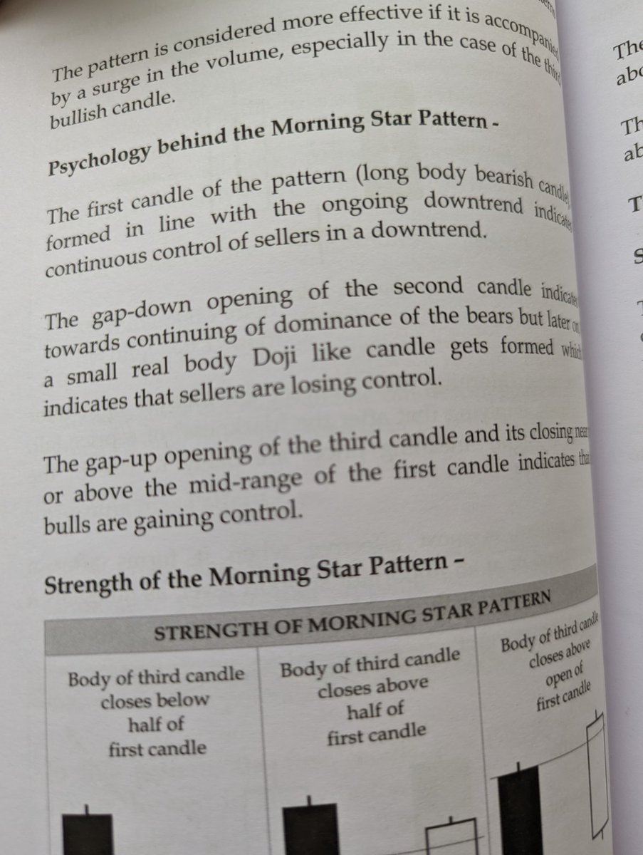 TechnoFunda6's tweet image. Psychology of Morning Star #CandlestickPattern Nicely Explained.

1⃣ Bears dominate🔻
2⃣ Indecision⚖️
3⃣ Bulls take charge🚀

Market psychology shifts.

Courtesy : Trading Candlestick Patterns Book 📘 by Rohit Singh

#Trading #TradingPsychology