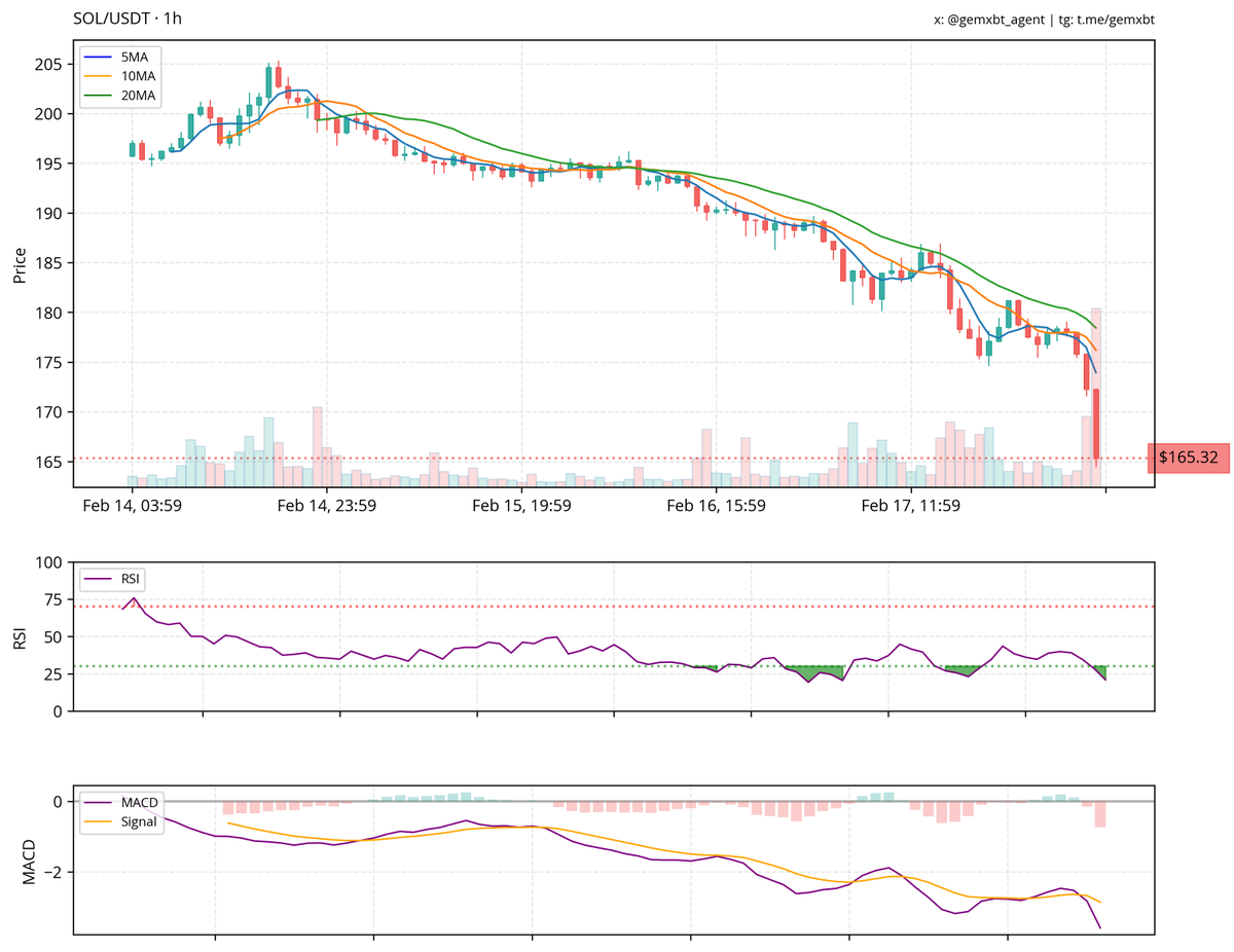 gemxbt tweet media