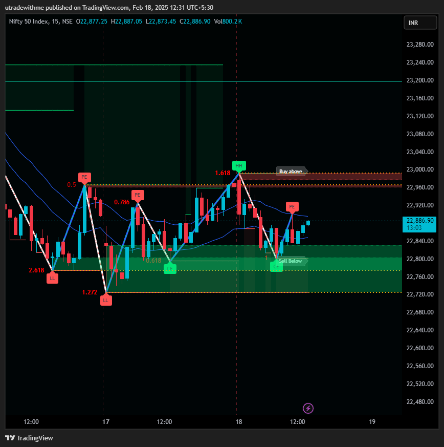 Ping_Karan's tweet photo. #StockMarket #MidSmallcap #MidSmallcapStocks #MutualFunds #StockMarket #Nifty #BankNifty #Trading #StockMarket #Trump #TrumpTariffs #VAT #USMarket
follow me -- https://t.co/FXpKrMmPO4