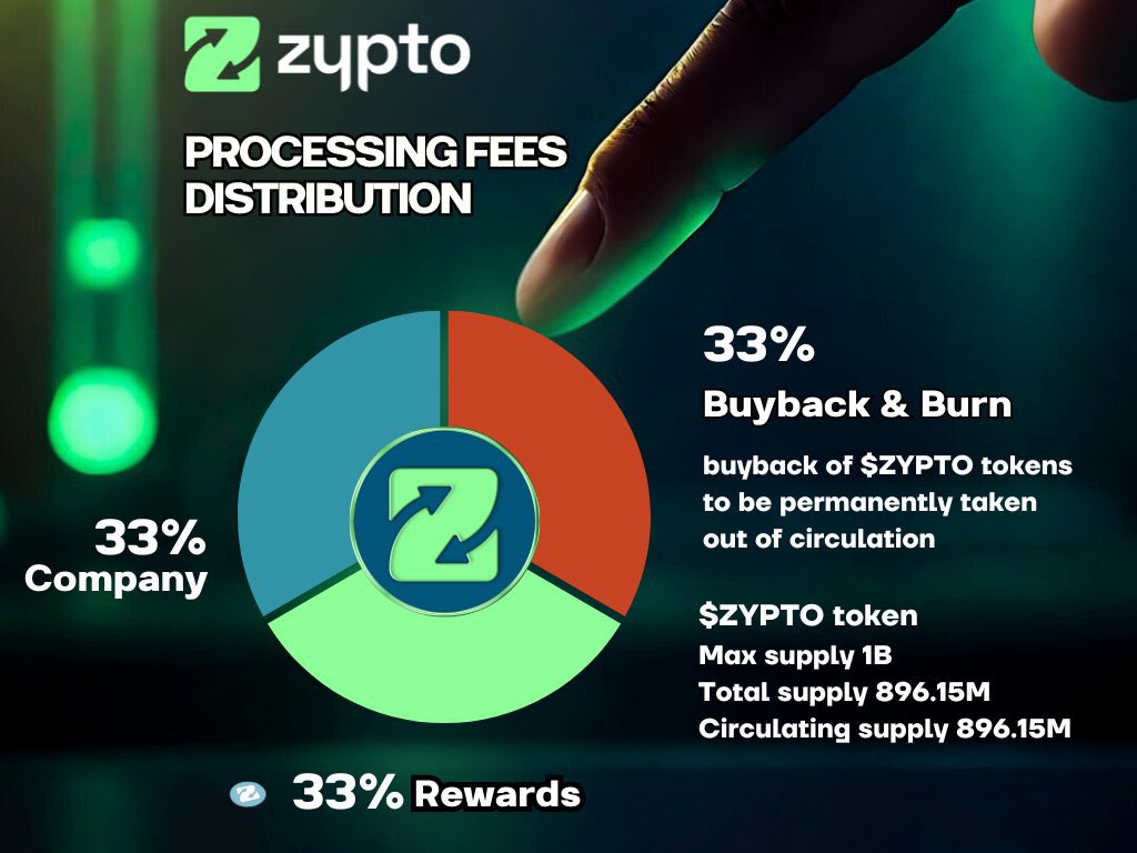 PatrickSpace's tweet photo. @Dashpay @ZyptoApp Digitsl cash's future is indeed very bright, happy to see the collaboration!
Download @ZyptoApp now to be ready for $DASH integration. Crypto cards, bill payments, gift cards, @MoneyGram global cryptotocash & more
5$ referral credit via https://t.co/9nU6UEM5u4 https://t.co/21fw0qzfvR
