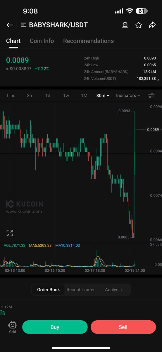 Cian4444's tweet photo. @sol_babyshark Thanks for listening @sol_babyshark #babyshark 📈🧨💥 https://t.co/u04iVa5bXF