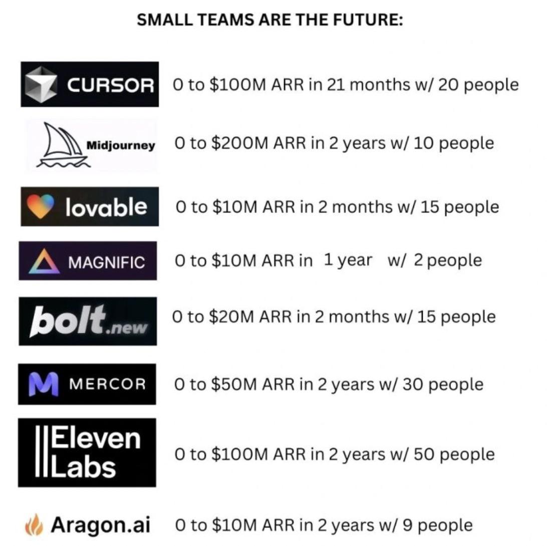 KBCodeExplorer's tweet image. But I&apos;m a solo developer...