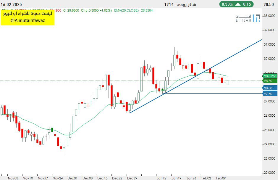 فواز ابو طلال tweet media