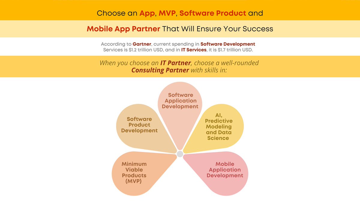 ElegantMicroWeb's tweet image. Choose a software development team and IT services that is invested in your success, willing to go the extra mile, skilled in the areas you need to complement your own team.
tinyurl.com/52a96cr6
#OffshoreSoftwareDevelopmentServices #EnterpriseSoftwareApplicationDevelopment