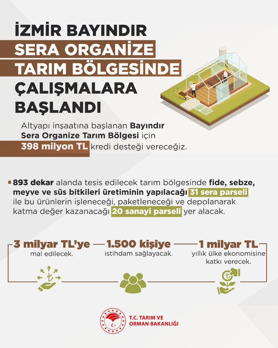 🚀 Üretimin hızına hız katacak, üretici ile girişimciyi buluşturacak projelerimiz hız kesmeden devam ediyor.

🌱 İzmir Bayındır Sera Organize Tarım Bölgesi
✅ 3 milyar lira yatırım ile,
✅ 1.500 kişiye istihdam sağlarken,
✅ Ülke ekonomisine yıllık 1 milyar lira katkı verecek.