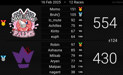 Knights of Wheels tweet media