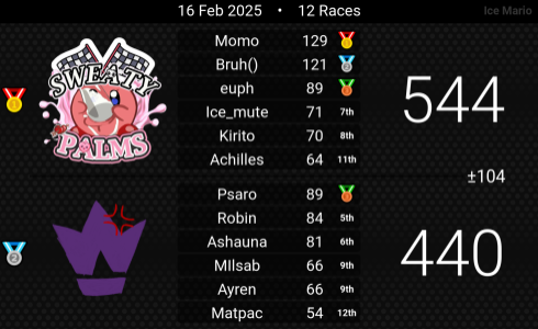 Knights of Wheels tweet media