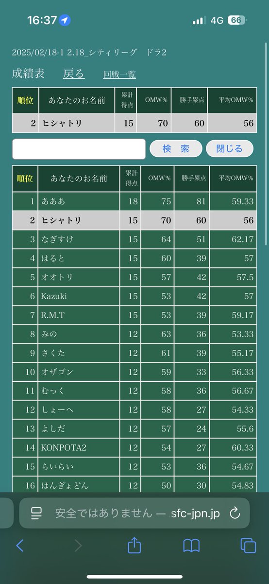 tappa24's tweet photo. ポケカシティリーグ2位通過だぜ！ https://t.co/cbn5w1cSF8