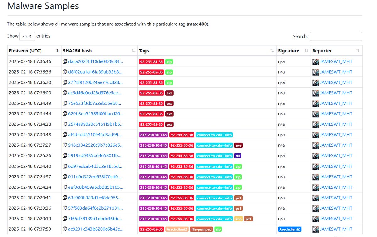 JAMESWT_WT's tweet photo. Related Samples
#SectopRAT #arechclient2 92.255.85[.]36
👇
https://t.co/NMC8Co4eQj

cc @smica83 @500mk500 @spektrumdj https://t.co/LQKqhniBNm