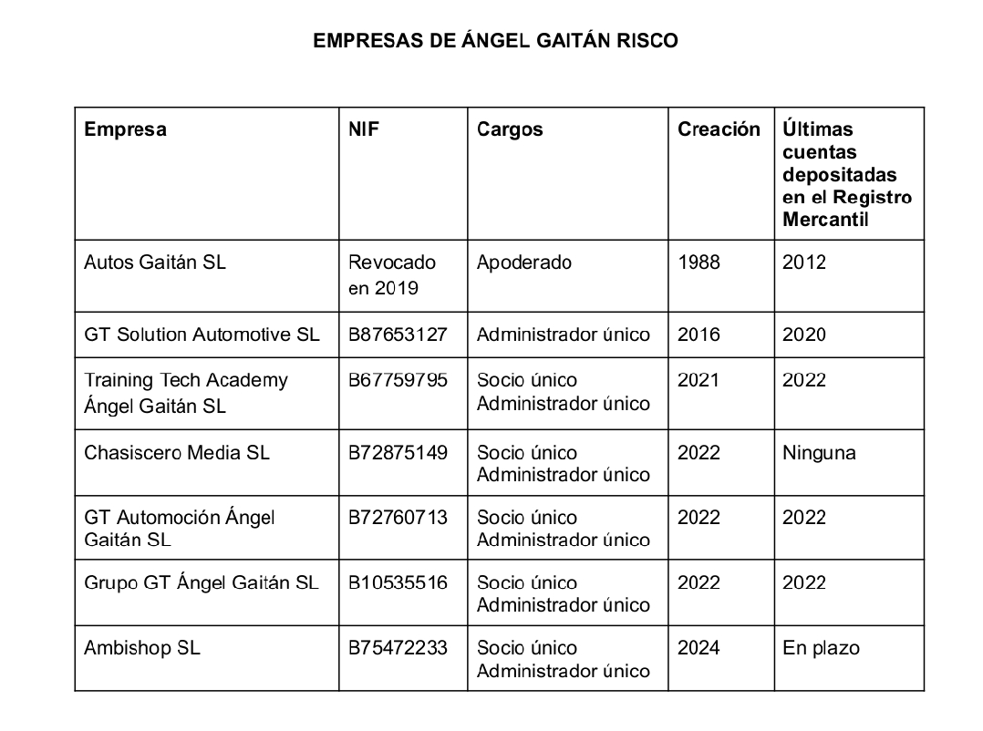 Hola <a href="/Angel_gaitan_of/">Angel Gaitan</a>. En FACUA ayudamos cada año a miles de consumidores a recuperar millones de euros defraudados por empresas, algunas de las cuales pagan millones en multas. Por eso recibimos subvenciones.

Nuestras cuentas están en FACUA.org/transparencia. ¿Y las tuyas?