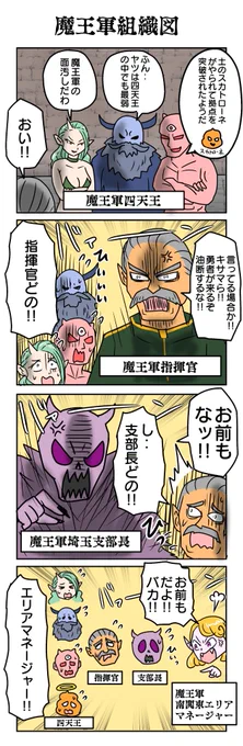 お題「四天王」
#4コマ限界ノック 1153本目 