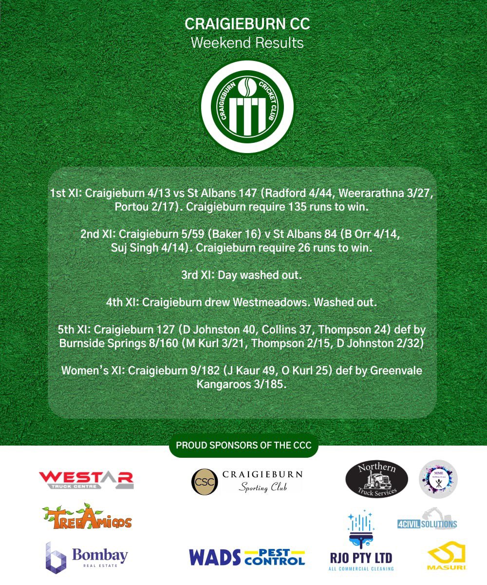 Here’s our senior results from the weekend 🟢⚪️