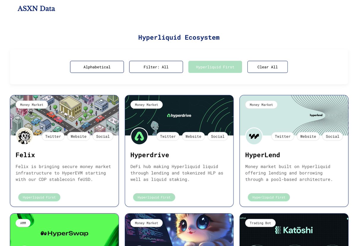 You can track the teams and protocols building on the HyperEVM on our new  @HyperliquidX ecosystem dashboard. Find the full dashboard here:  https://t.co/2fEl1QbSUh