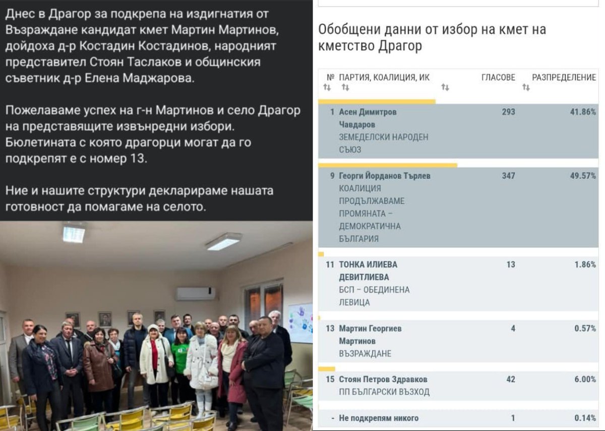 FORZA ELENA GUNCHEVA tweet media