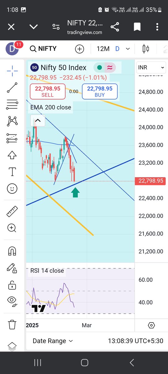DTradingcall's tweet photo. 18 february 2025 
Only for educational purposes 
Nifty strong support near 22840 TRG 23100
#nifty50 #banknifty #optiontrading #niftycrash #stockmarket #accenture #ipoallotment #nft #nftsales #usdinr #sensex  #CryptoNew https://t.co/96CDoJhAWj