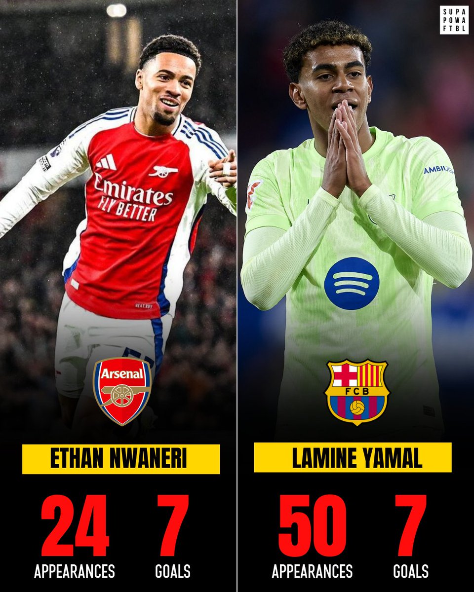 #Arsenal's 17-year-old prodigy Ethan Nwaneri has achieved something which Yamal took 50 games to achieve. 🤩

Another 🌟 in the making? 🤔

[ Arsenal FC, Ethan Nwaneri, Lamine Yamal, FC Barcelona, Premier League ]

#Football #FootballNews #Arsenal #FCB #FCBarcelona #EthanNwaneri