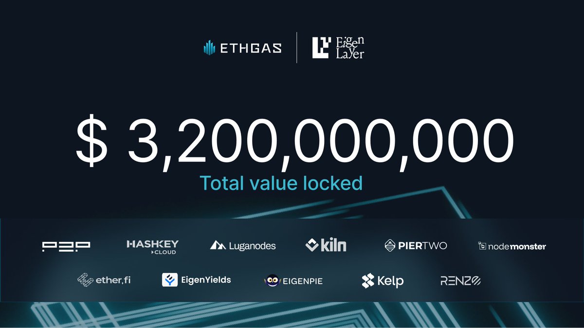 💥 3️⃣, 2️⃣0️⃣0️⃣, 0️⃣0️⃣0️⃣, 0️⃣0️⃣0️⃣ 💥

What a milestone - Just one week later, the ETHGas Vision AVS on <a href="/eigencloud/"></a> has crossed $3.2B! ✨🚀

LFG! 🔥