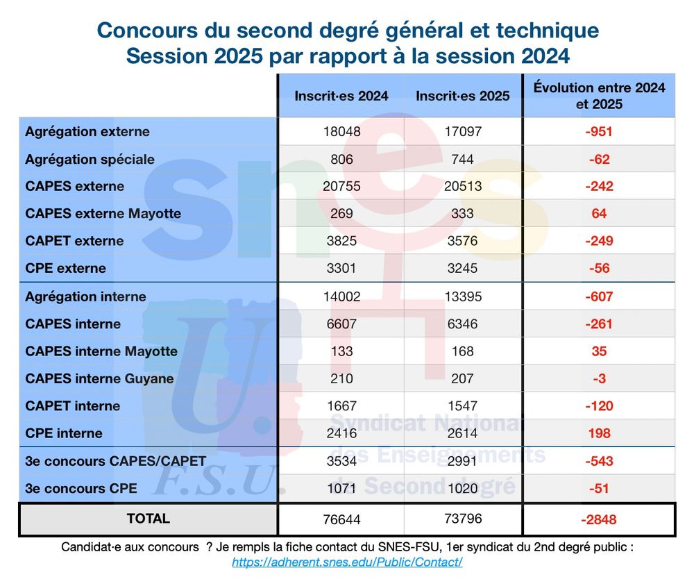 🍏 Du pognon pour les profs! 💰 tweet media