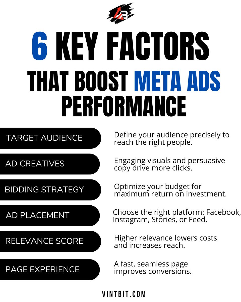 vintbit's tweet photo. 🚀 Boost Your Meta Ads Performance with These 6 Key Factors! 🔥

#MetaAds #FacebookAds #DigitalMarketing #digitalmarketing #digitalmarketing101 #digitalmarketingtips #digitalmarketingplan #digitalmarketingagency #digitalmarketingstrategy #digitalmarketingforbeginners #metaads https://t.co/4vT9mpGxsF