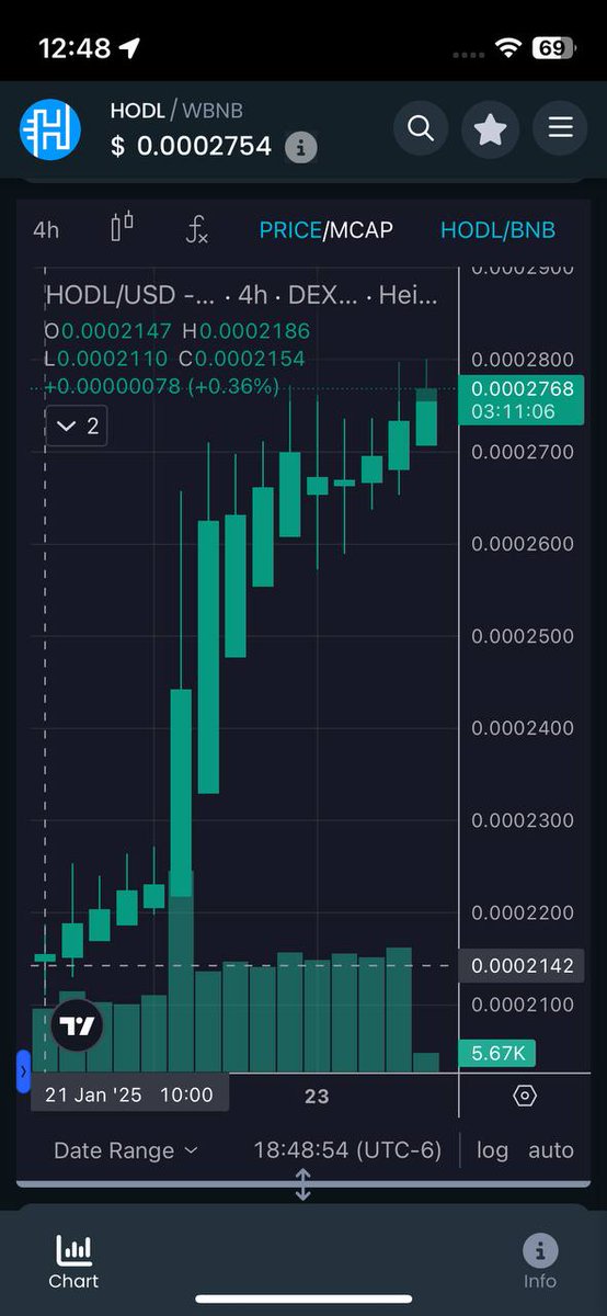 LbbThe's tweet photo. AI and meme coins come and go, but passive income is forever. $HODL pays holders while others chase pumps. Who’s stacking? 💰🔥 #HODL #CryptoPassiveIncome #BNB @HODL_Official https://t.co/ppG9XCsAIb