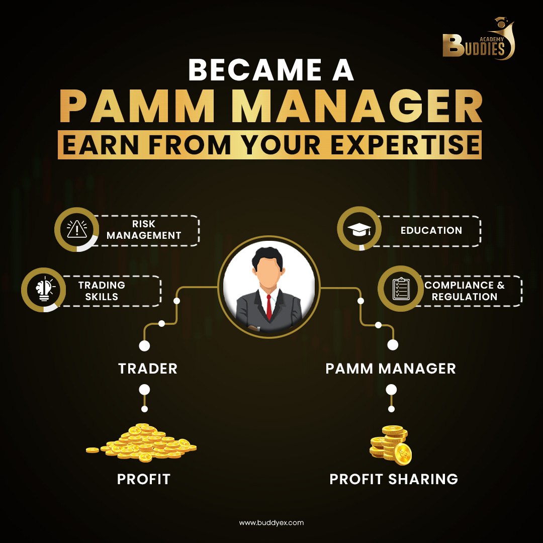 buddyx_official's tweet photo. Become a PAMM Manager & Earn from Your Expertise! 💰📈
🔹 Risk Management – Protect capital & maximize gains.
🔹 Trading Education – Guide investors with your knowledge.
Website - https://t.co/KtLaIHmW5Q
#PAMMManager #SmartInvesting #ForexTrading #PassiveI #BuddyEx https://t.co/DtdXNwZAIy