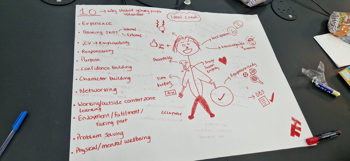 James Gregory #Sport4Good (@jamesgregs11) on Twitter photo Great youth workforce development session yesterday with L&Q housing, <a href="/SportInspired/">SportInspired</a>, Future Kids Development - designing what a #NextGen Coaches Club would look like, waht qualities does a community coach need & bringing value back to volunteering. <a href="/StreetGames/">StreetGames</a> Great youth workforce development session yesterday with L&Q housing, <a href="/SportInspired/">SportInspired</a>, Future Kids Development - designing what a #NextGen Coaches Club would look like, waht qualities does a community coach need & bringing value back to volunteering. <a href="/StreetGames/">StreetGames</a>