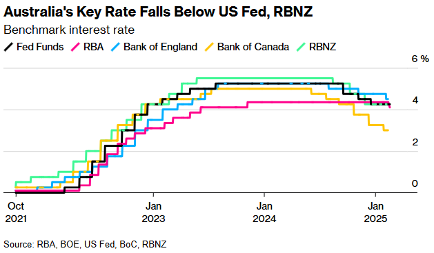 Bloomberg tweet media