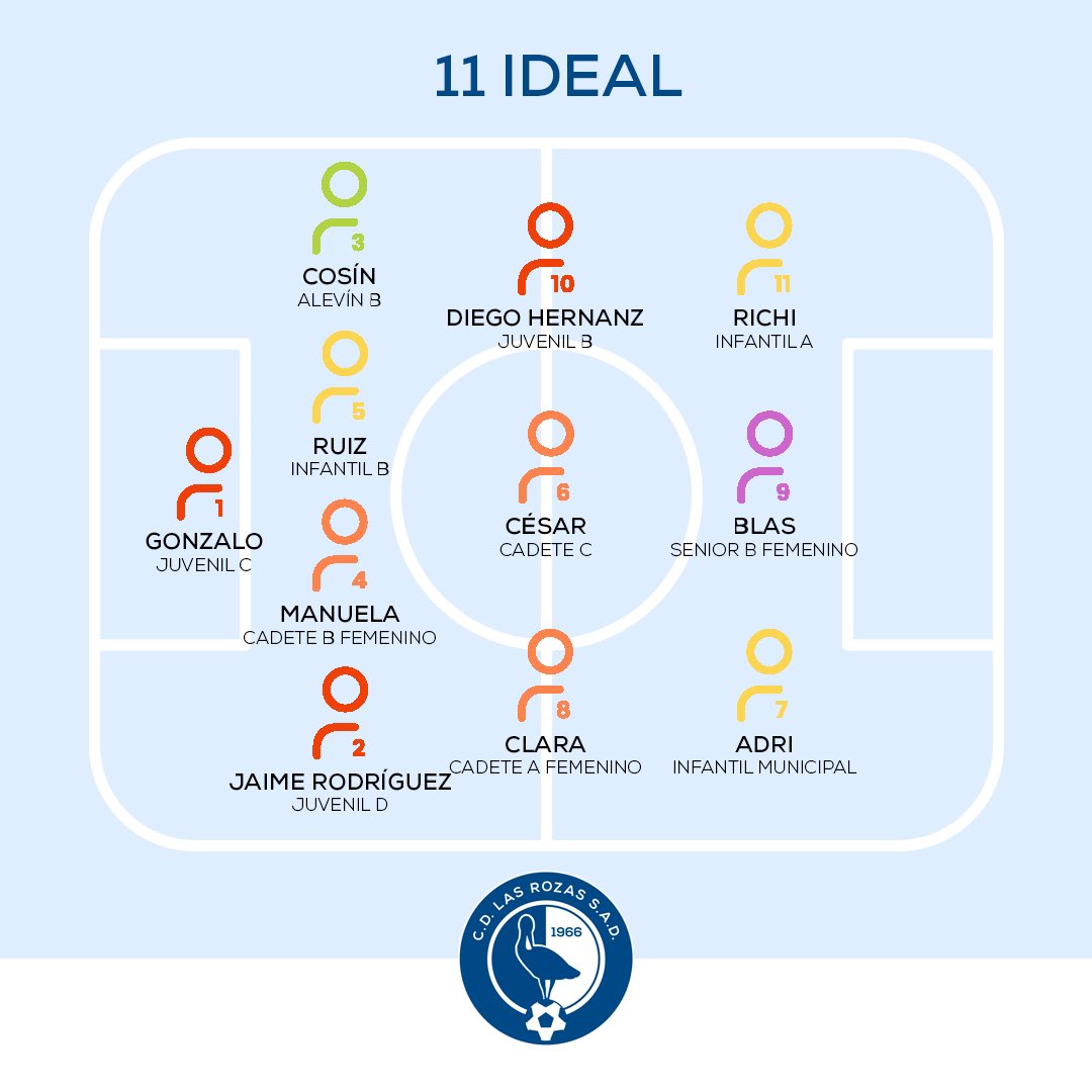 LasRozas_CF's tweet photo. RESULTADOS| 😍 ¡¡¡Ya están en nuestra web los resultados que tuvieron todos nuestros EQUIPOS de la cantera este #findesemana!!!
🥰 Además del 7 y 11 ideales.
🔗 https://t.co/57H3EQEDnh
#CorazonAzul | 💙
#GanasDeVolver
#MetodoLRZ https://t.co/ERa5O4FdVd