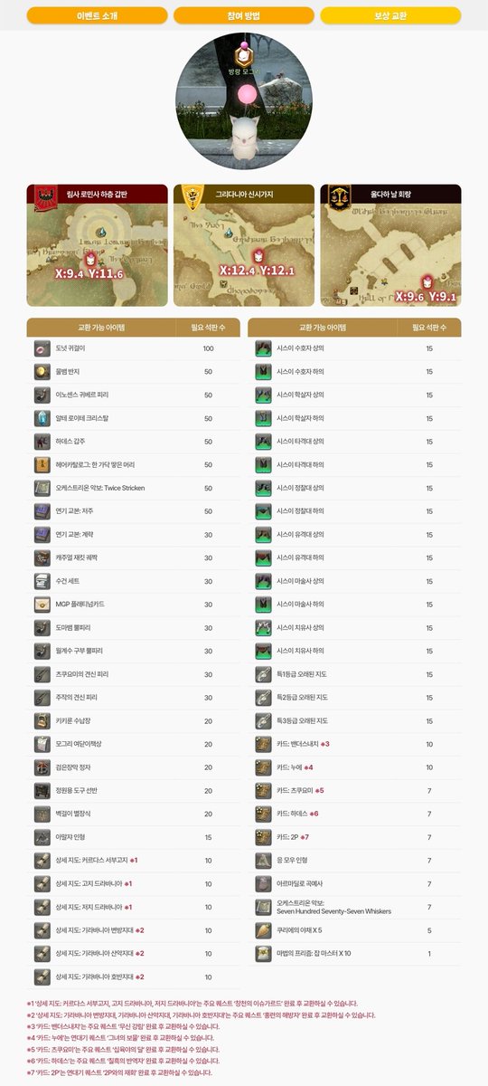 한국)
교환 아이템과 위치를 확인하세요!