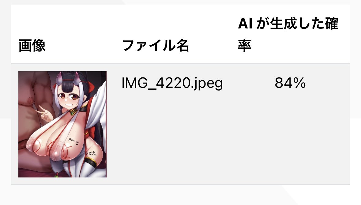 ワイが描いたドジンシの表紙絵やけど、生成AIチェッカーくんもそんなにアテにならないな(この絵だけやたら数値高い)
まあ84%はスパロボなら外れる数値だけど
でもこんなガバガバ判定でAI魔女狩り連中に「AIつことるやろ!これが証拠や!ワイは見たらわかるんじゃ」って言われるの納得できないよネ 