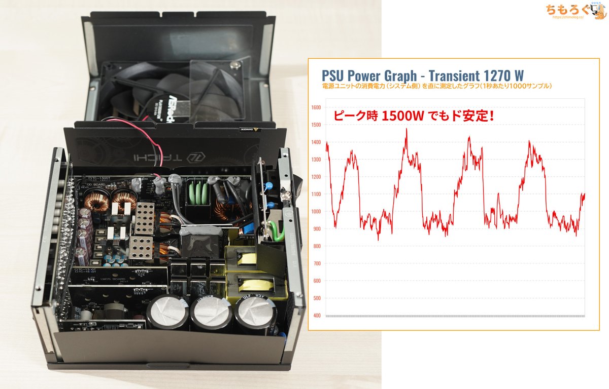 ASRock Taichi TC-1300T 1300W フルモジュラー電源 ASRock Taichi TC-1300T レビュー：超ハイエンド構成でも「ほぼ無音