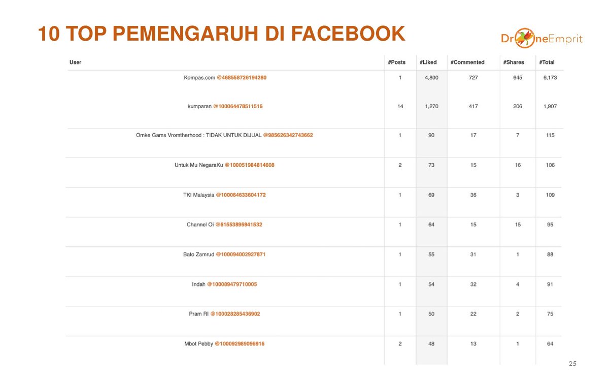Drone Emprit Official tweet media