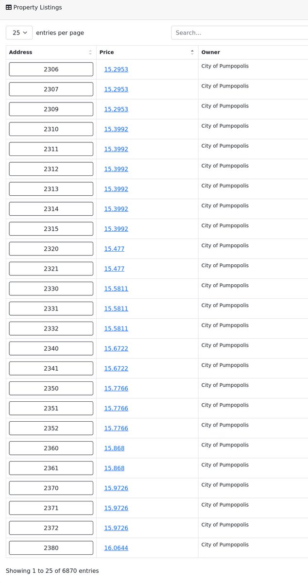 pumpopoly's tweet photo. Only 24 lands remain below 16 tokens https://t.co/48kxnHb0kp