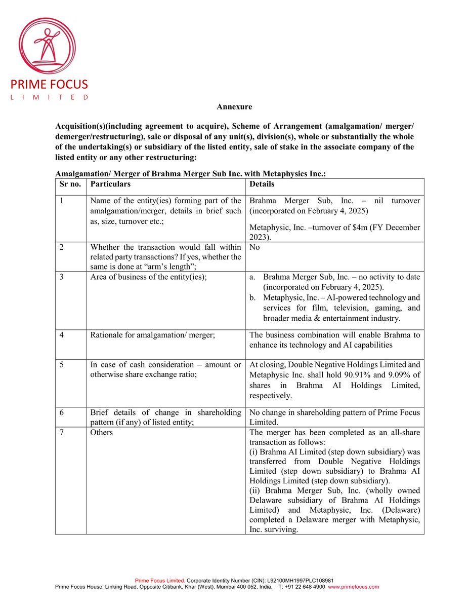 Prime Focus Ltd. Expands with Strategic Merger! | MCap 3,034.37 Cr | PE 15.07

Prime Focus Ltd. completes a merger to boost AI in media! 🚀

🔑 Key Points:

- Prime Focus Limited (PFL) announced the completion of a merger between its step-down subsidiary Brahma Merger Sub Inc.