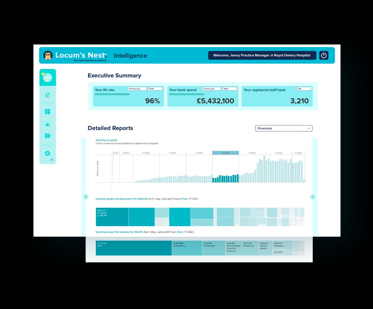 Discover hidden insights to save money, spend wisely and recruit effectively with Locum's Nest Intelligence 📈Best of all, did you know, you can have access to all the executive, board and #NHSE reports you need in an instant? Learn more ➡️ buff.ly/3LlZPuF#TechFo… #BI