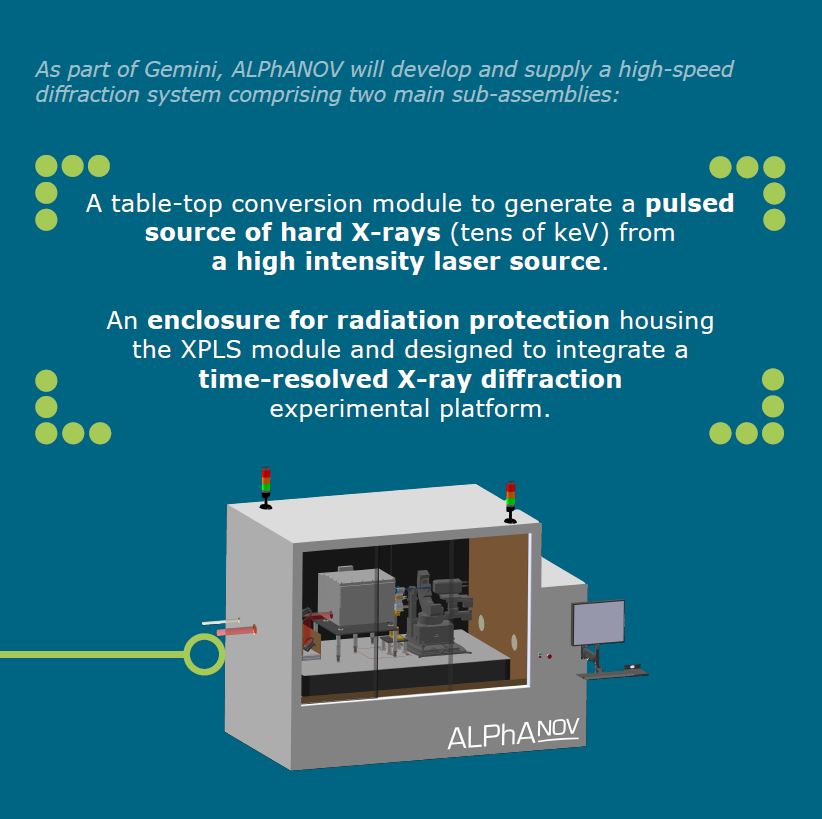 How do #perovskites degrade, and why does it matter?🔎

Discover the Gemini project👉 alphanov.com/en/collaborati…

This project is led by Frédéric Sauvage, Research Director at the Laboratoire de Réactivité et Chimie des Solides and funded by the #EuropeanUnion.

#xrays #picosecond