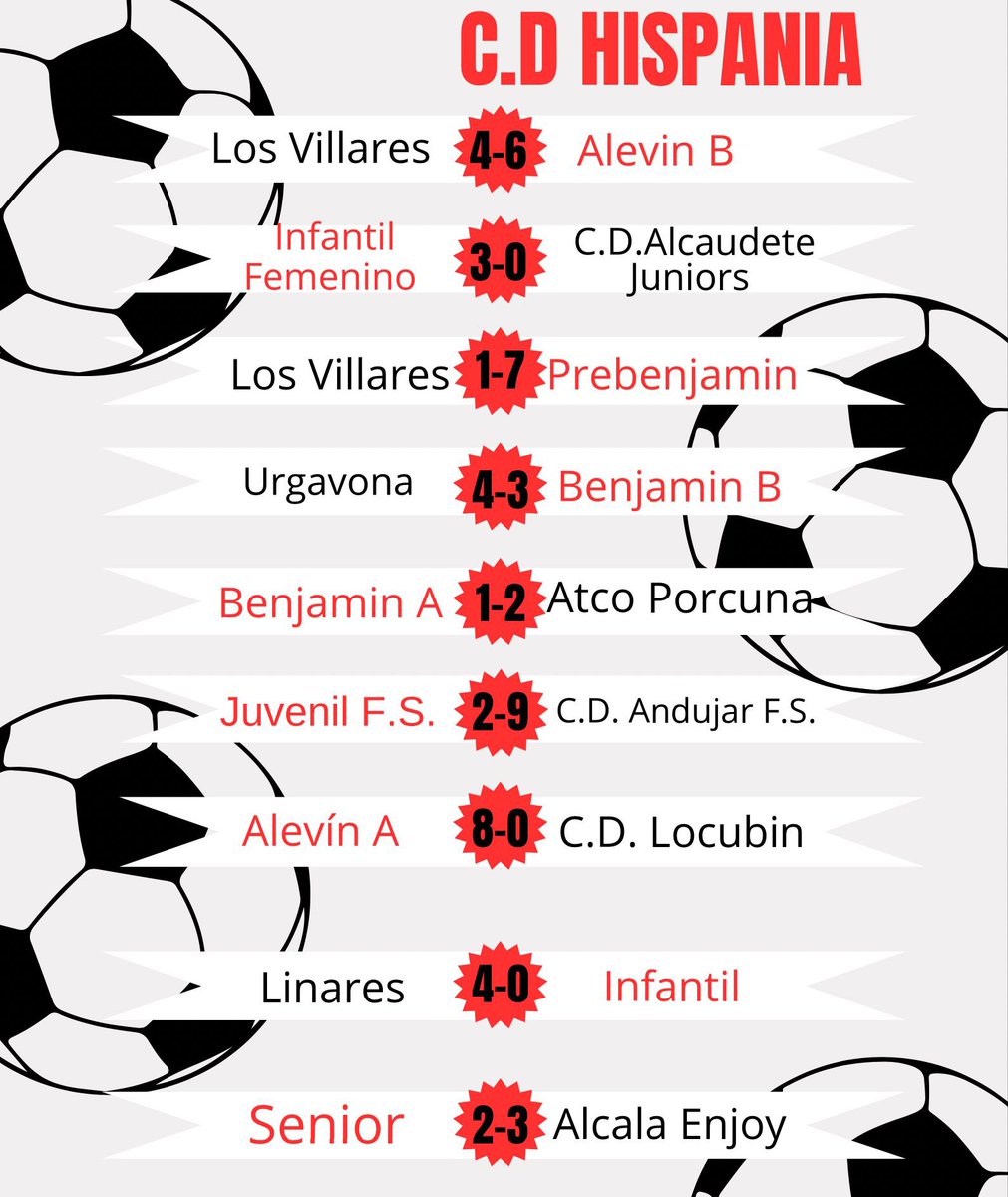 Resultados de los partidos del fin de semana.⚪️🔴⚫️