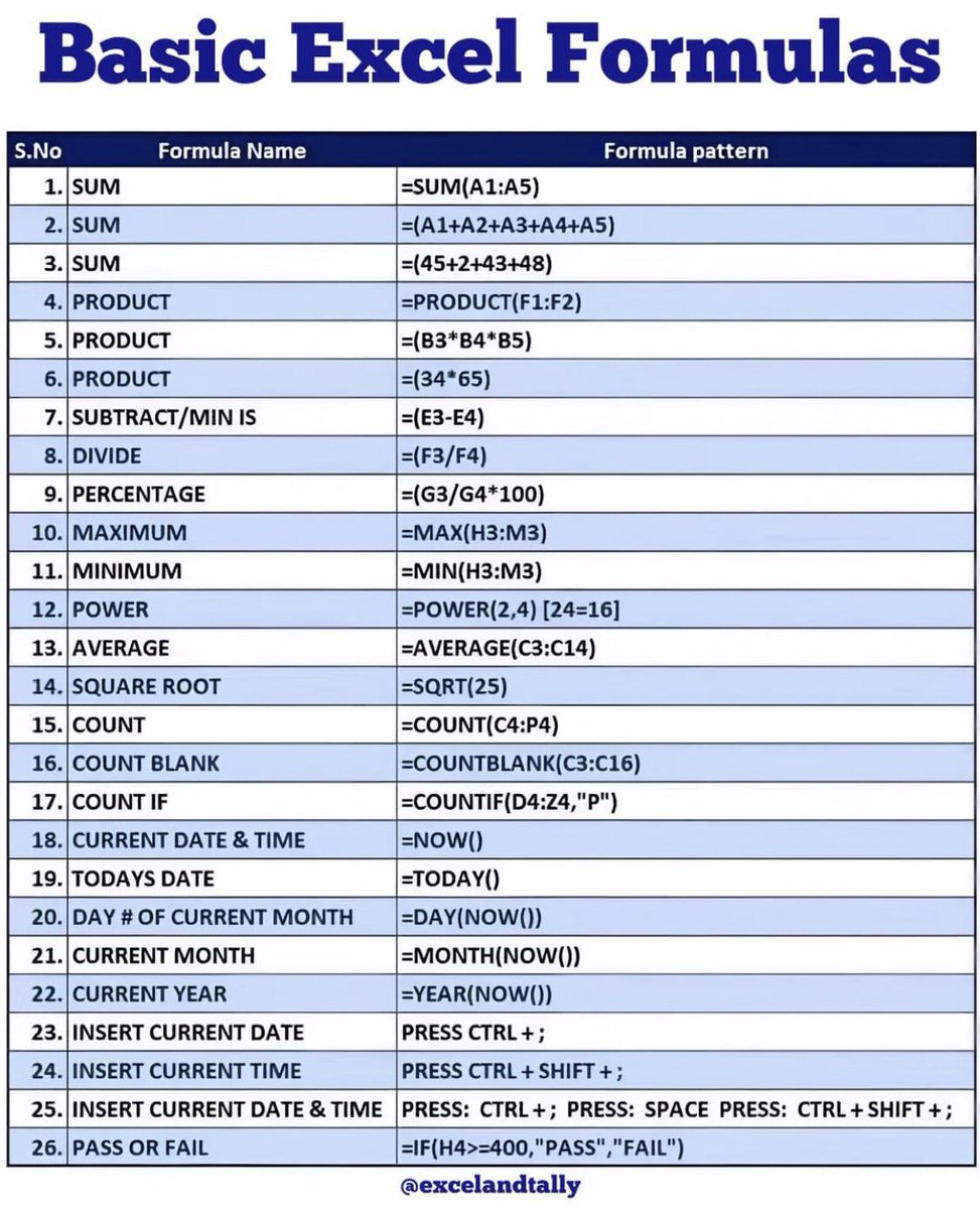 letslearnX's tweet image. Basic Excel Formulas