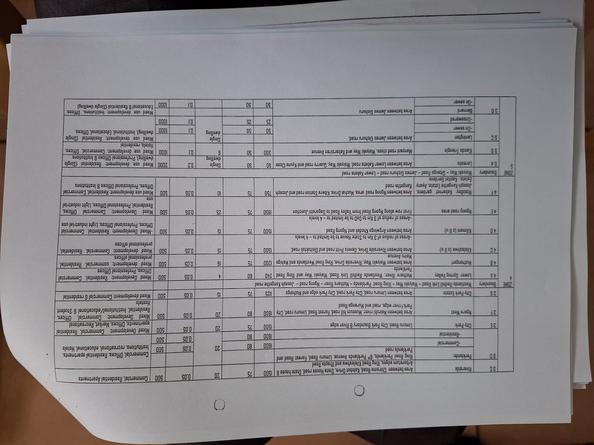 Ongoing Stakeholder consultation on proposed Nairobi City Development Control Policy, 2025

Young people won't show up for this but will be quick to complain of the pipelinesation of Kilimani, South C and Parklands. 

This is where you show up for comments.