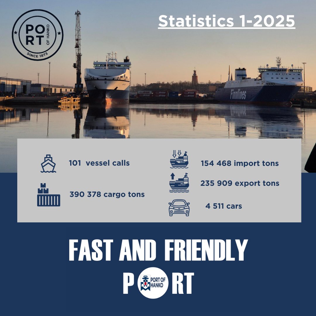 #statistics #portofhanko