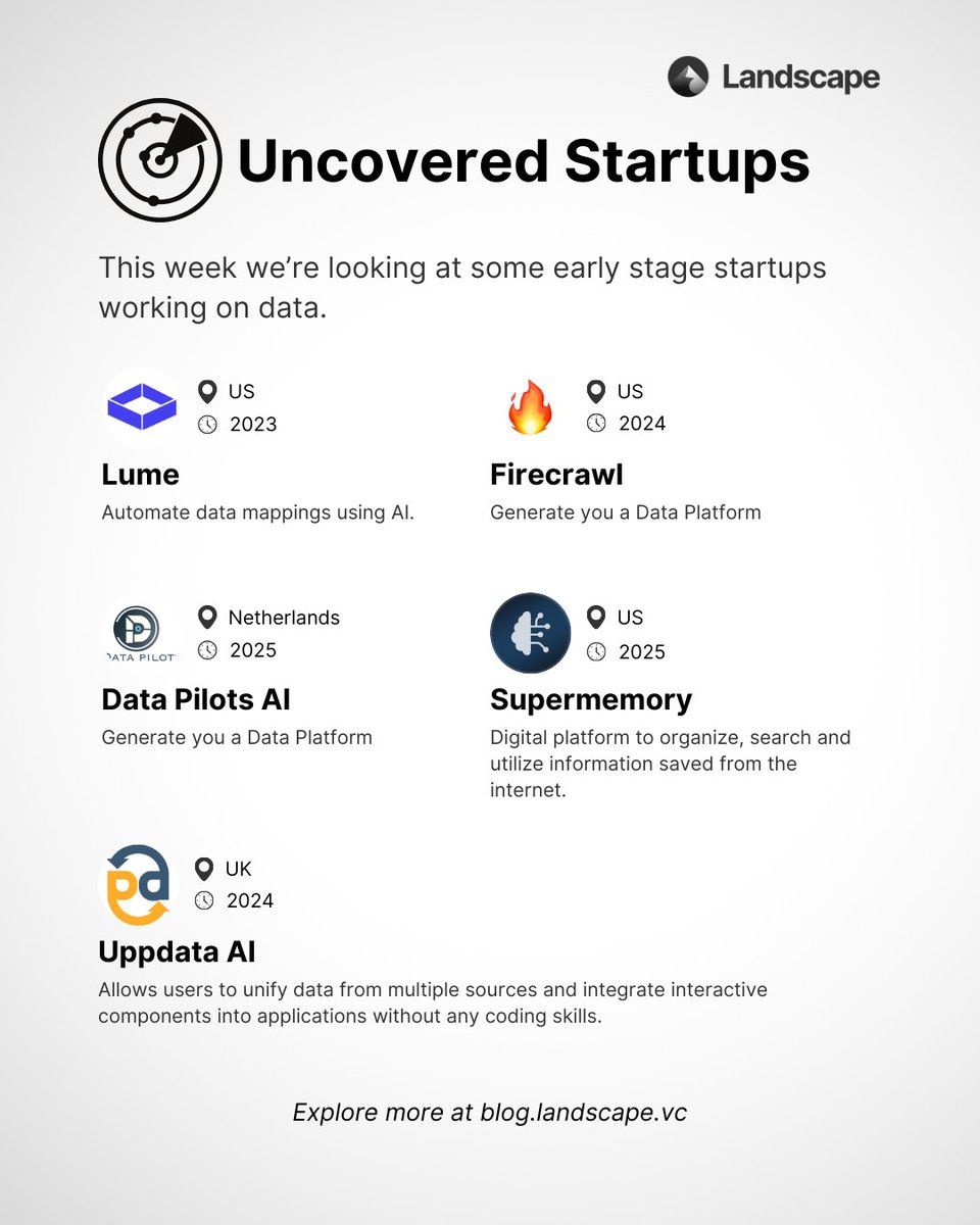 Landscape is here to make the startup discovery easier for you and your team. ✨

Check out these early stage startups working on AI that we’ve sourced for this edition below 👇

🔎 Explore more at blog.landscape.vc