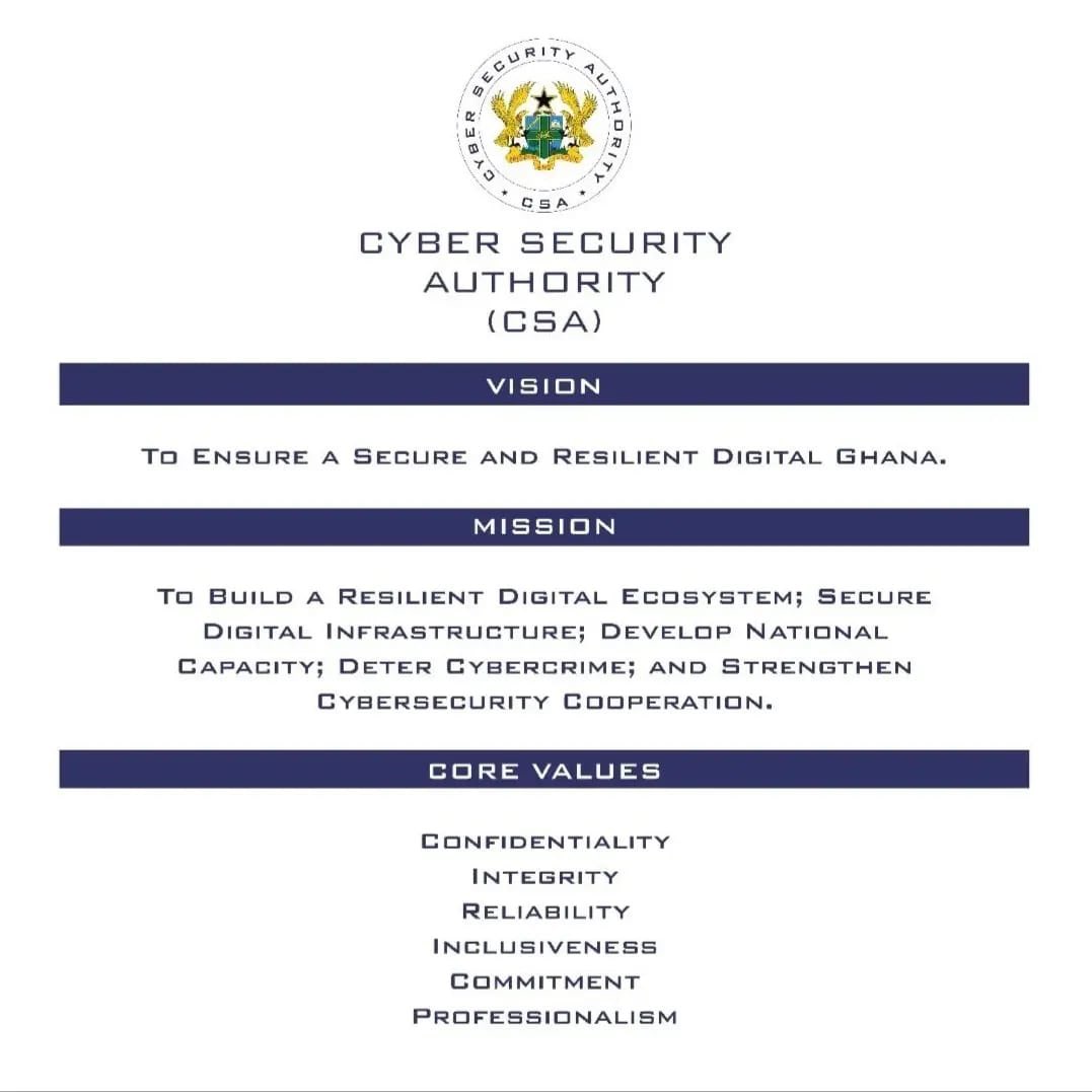 CSAGhana's tweet image. The Cyber Security Authority (@CSAGhana) has been established by the Cybersecurity Act, 2020 (Act 1038) to regulate cybersecurity activities in Ghana; to promote the development of cybersecurity in the country and to provide for related matters.