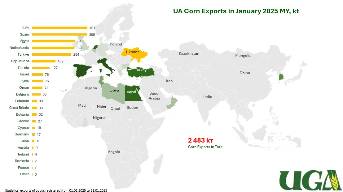 UkrGrain's tweet image. What was the destination of Ukrainian Corn in January 2025?